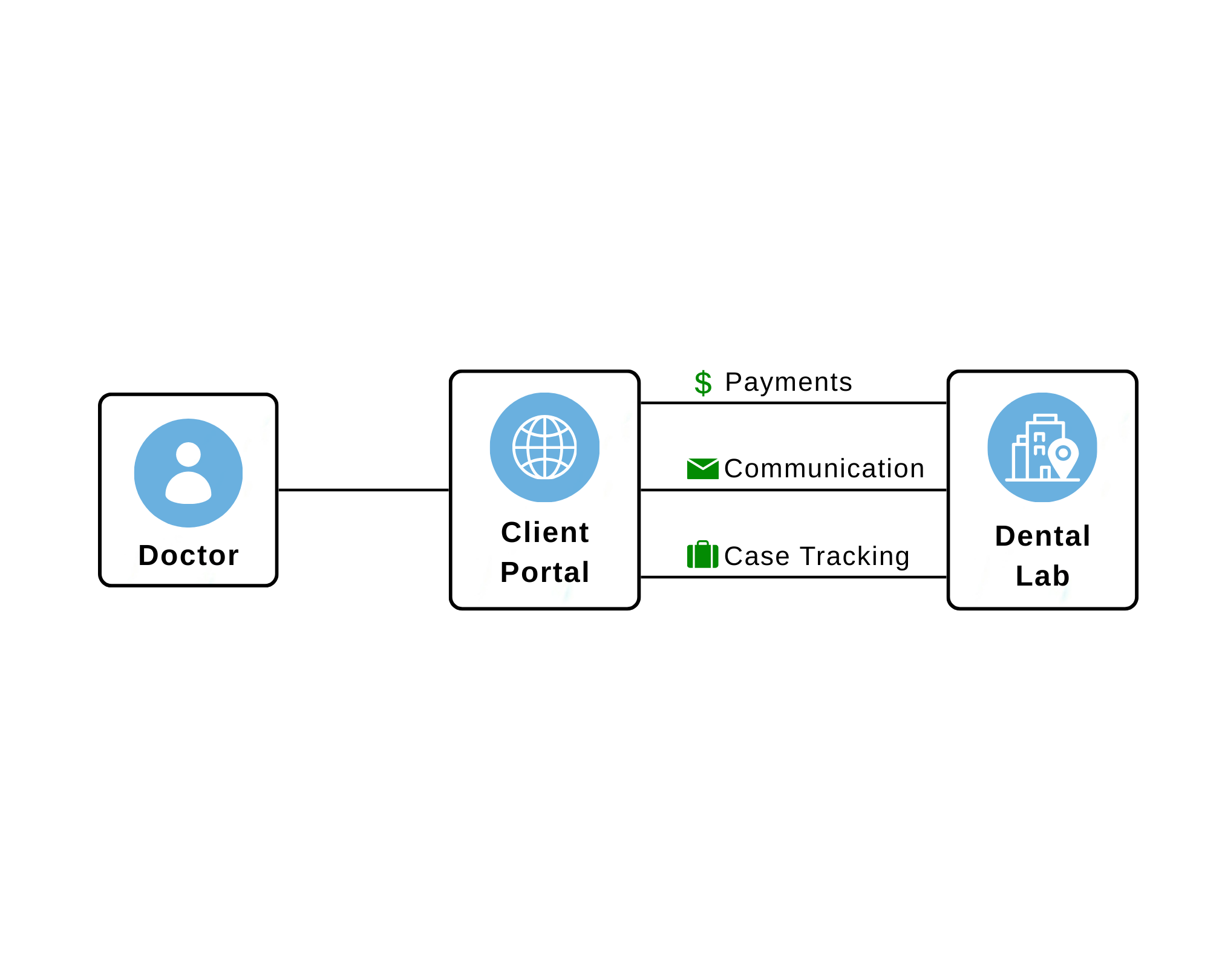 Pilot LMS customer portal interface